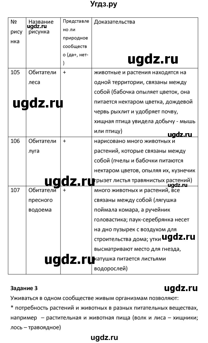 ГДЗ (Решебник) по биологии 5 класс (рабочая тетрадь) Сухова Т.С. / параграф / 47(продолжение 2)