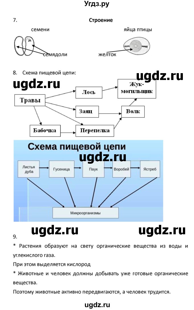 ГДЗ (Решебник) по биологии 5 класс (рабочая тетрадь) Сухова Т.С. / параграф / 53(продолжение 3)