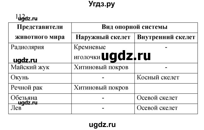 ГДЗ (Решебник) по биологии 6 класс (рабочая тетрадь) Сонин Н.И. / номер / 112