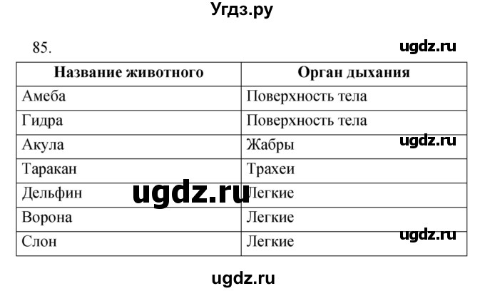 ГДЗ (Решебник) по биологии 6 класс (рабочая тетрадь) Сонин Н.И. / номер / 85