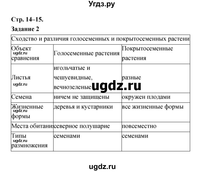 ГДЗ (Решебник) по биологии 6 класс (рабочая тетрадь) Пономарева И.Н. / часть 2 страница-№ / 14