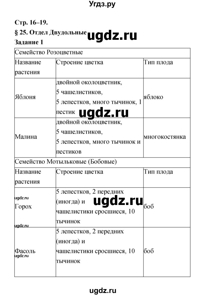 ГДЗ (Решебник) по биологии 6 класс (рабочая тетрадь) Пономарева И.Н. / часть 2 страница-№ / 16