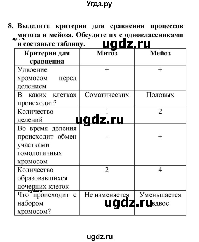 ГДЗ (решебник) по биологии 6 класс Н.И. Сонин / §2.	Деление клетки / 8