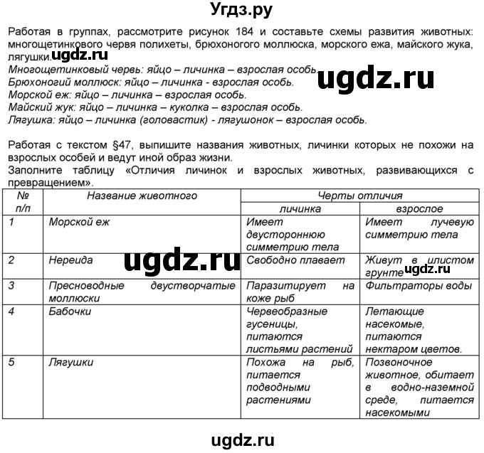 ГДЗ (Решебник) по биологии 7 класс В. В. Латюшин / § / 47(продолжение 2)