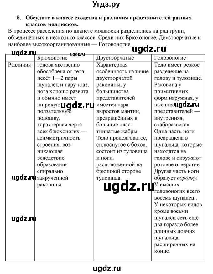 ГДЗ (Решебник) по биологии 7 класс В.Б. Захаров / Тип Моллюски / 5