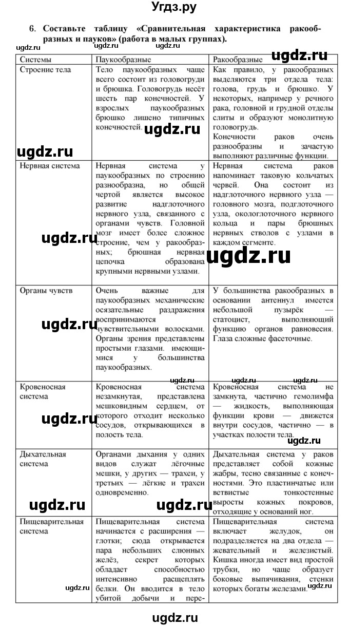 ГДЗ (Решебник) по биологии 7 класс В.Б. Захаров / Класс Паукообразные / 6