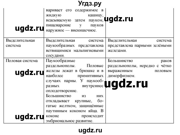 ГДЗ (Решебник) по биологии 7 класс В.Б. Захаров / Класс Паукообразные / 6(продолжение 2)