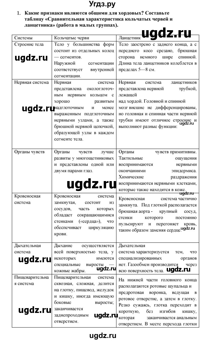 ГДЗ (Решебник) по биологии 7 класс В.Б. Захаров / Тип Хордовые. Рыбы / 1