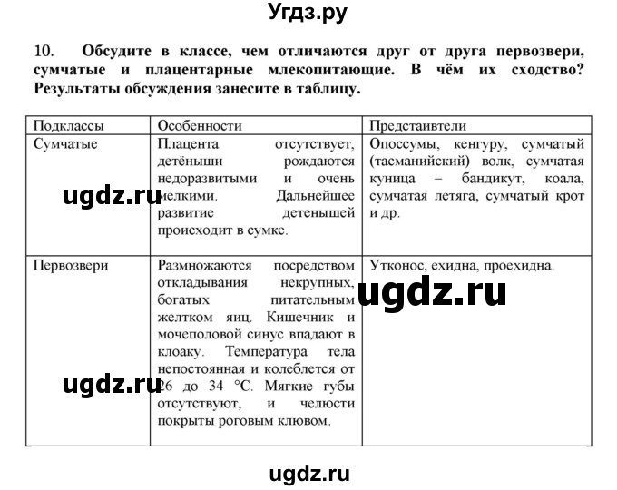 ГДЗ (Решебник) по биологии 7 класс В.Б. Захаров / Класс Млекопитающие / 10