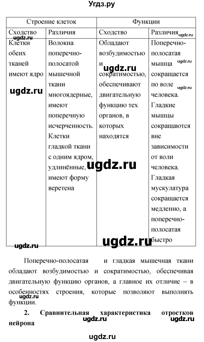 ГДЗ (Решебник) по биологии 8 класс (Тетрадь-тренажер ) Сухорукова Л.Н. / страница номер / 23(продолжение 2)