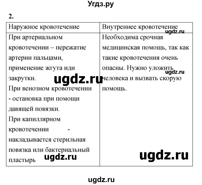 ГДЗ (Решебник) по биологии 8 класс (Тетрадь-тренажер ) Сухорукова Л.Н. / страница номер / 51(продолжение 2)