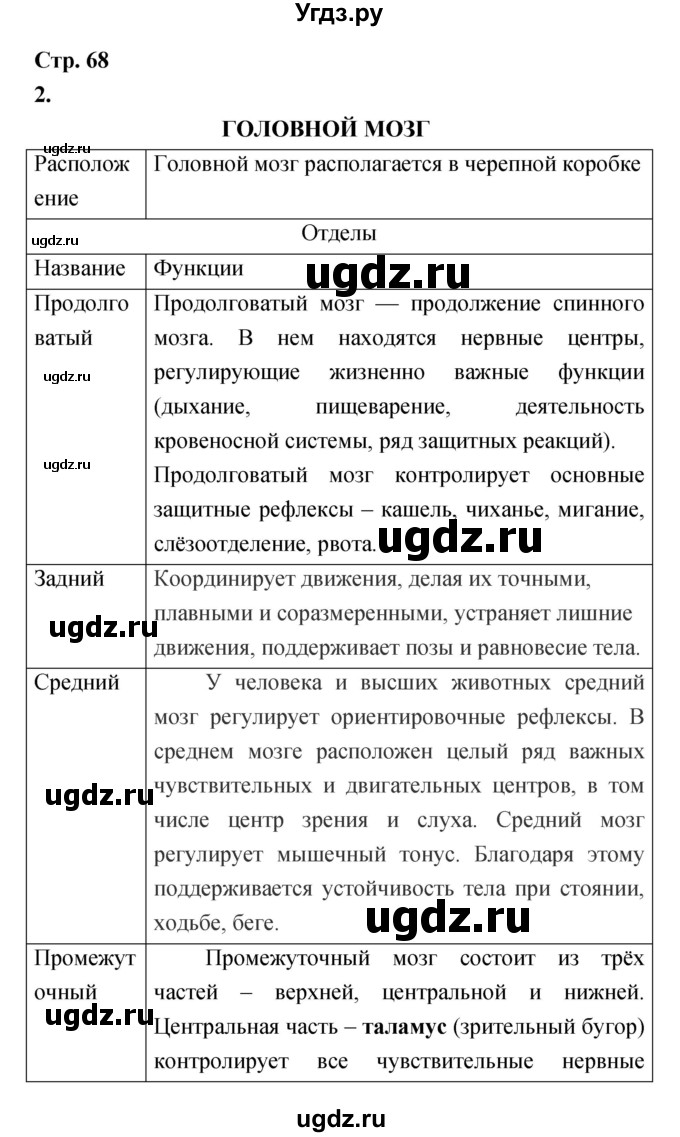 ГДЗ (Решебник) по биологии 8 класс (Тетрадь-тренажер ) Сухорукова Л.Н. / страница номер / 68