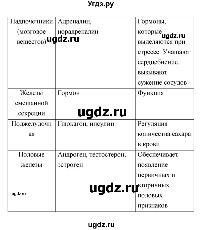 ГДЗ (Решебник) по биологии 8 класс (Тетрадь-тренажер ) Сухорукова Л.Н. / страница номер / 69(продолжение 2)