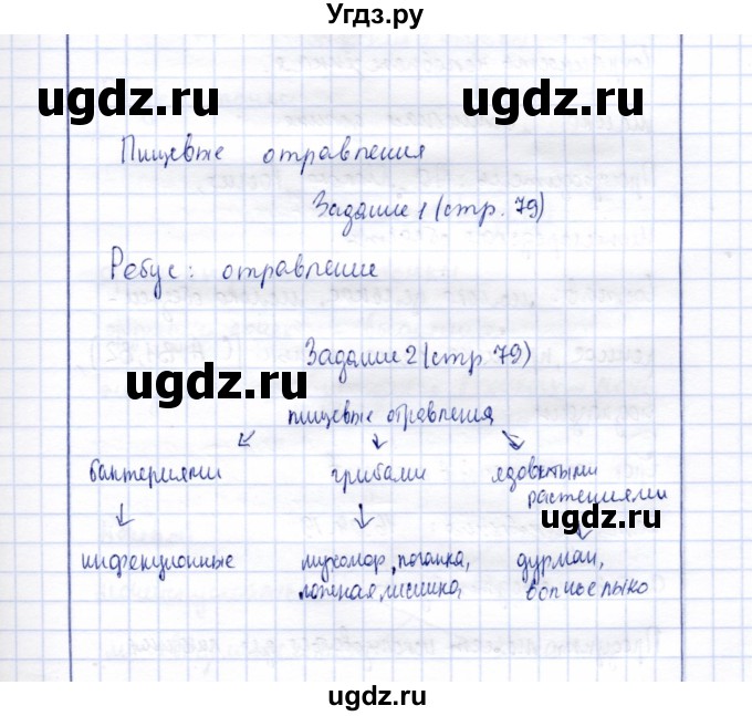 ГДЗ (Решебник) по биологии 9 класс (рабочая тетрадь) Е. Н. Соломина / страница / 79