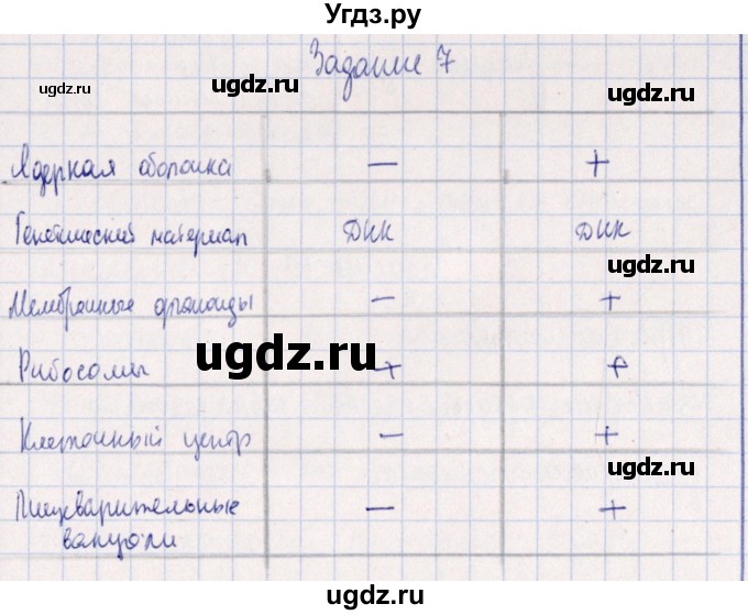 ГДЗ (Решебник) по биологии 10 класс (рабочая тетрадь) В.И. Сивоглазова / глава 2 / стр. 60 / 7