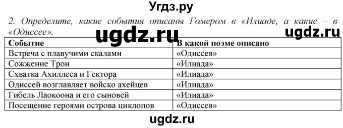 ГДЗ (Решебник) по истории 5 класс (рабочая тетрадь) Э.В. Ванина / § 23-№ / 2