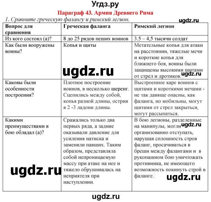 ГДЗ (Решебник) по истории 5 класс (рабочая тетрадь) Э.В. Ванина / § 43-№ / 1