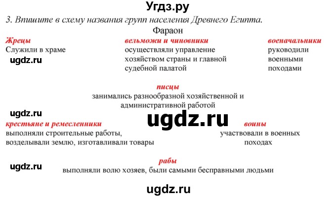 ГДЗ (Решебник) по истории 5 класс (рабочая тетрадь) Э.В. Ванина / § 8-№ / 3