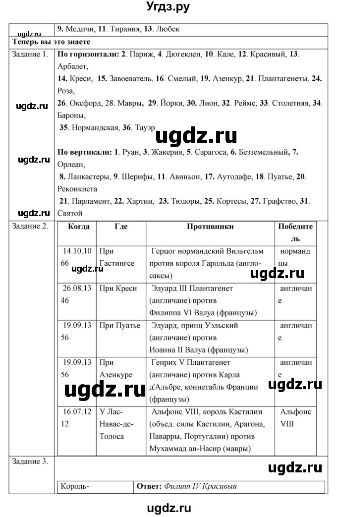 ГДЗ (Решебник) по истории 6 класс (рабочая тетрадь) Е.А. Крючкова / параграф номер / 23(продолжение 2)