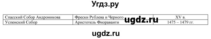 ГДЗ (Решебник) по истории 6 класс (рабочая тетрадь) Кочегаров К.А. / страница номер / 112(продолжение 2)