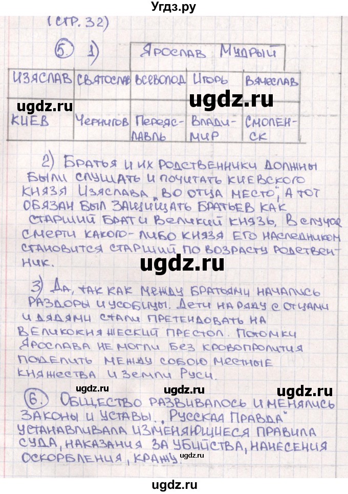 ГДЗ (Решебник) по истории 6 класс (рабочая тетрадь) Баранов П.А. / страница / 32