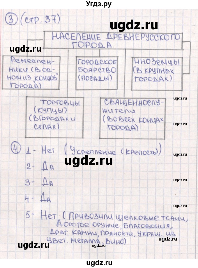 ГДЗ (Решебник) по истории 6 класс (рабочая тетрадь) Баранов П.А. / страница / 37