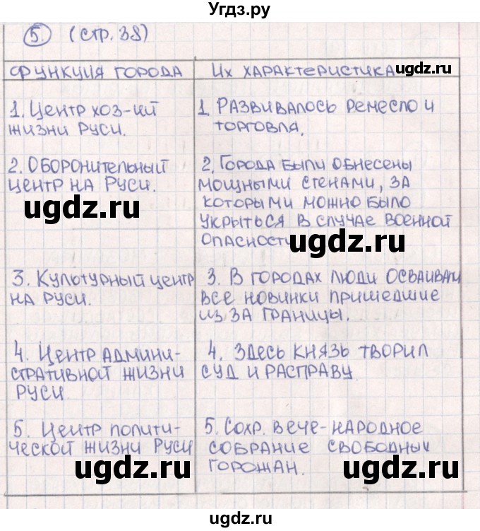 ГДЗ (Решебник) по истории 6 класс (рабочая тетрадь) Баранов П.А. / страница / 37(продолжение 2)