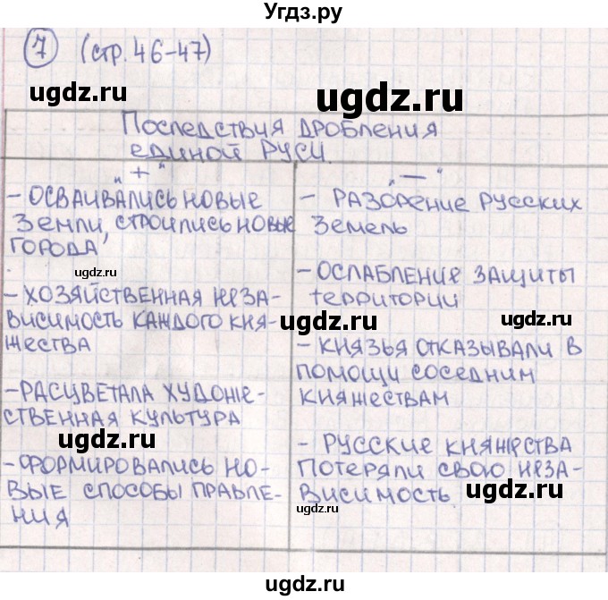 ГДЗ (Решебник) по истории 6 класс (рабочая тетрадь) Баранов П.А. / страница / 46