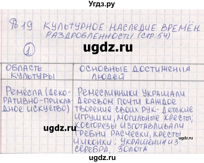 ГДЗ (Решебник) по истории 6 класс (рабочая тетрадь) Баранов П.А. / страница / 54