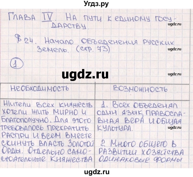 ГДЗ (Решебник) по истории 6 класс (рабочая тетрадь) Баранов П.А. / страница / 73