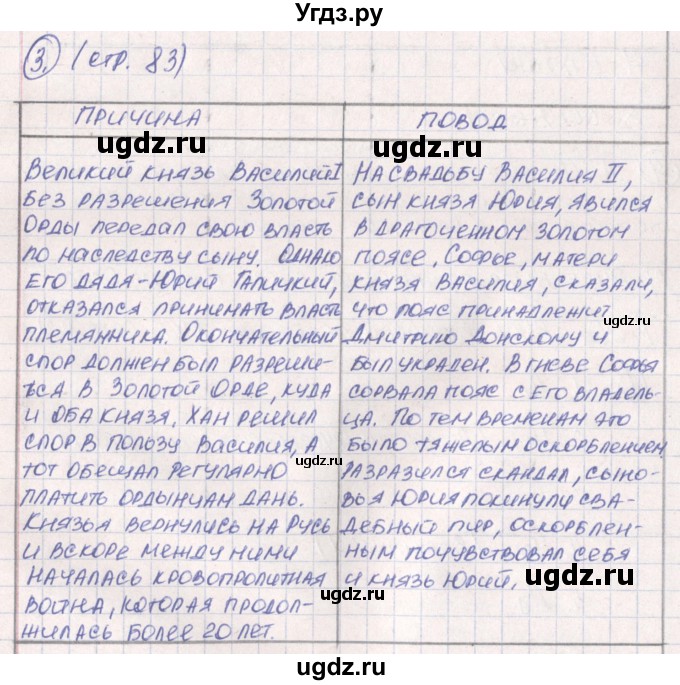 ГДЗ (Решебник) по истории 6 класс (рабочая тетрадь) Баранов П.А. / страница / 83