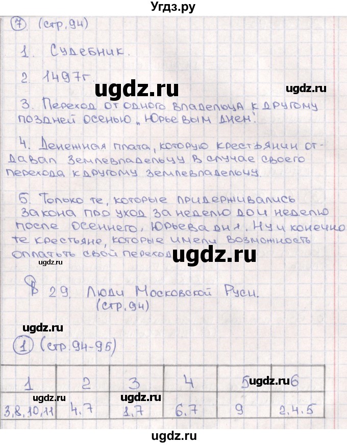 ГДЗ (Решебник) по истории 6 класс (рабочая тетрадь) Баранов П.А. / страница / 94