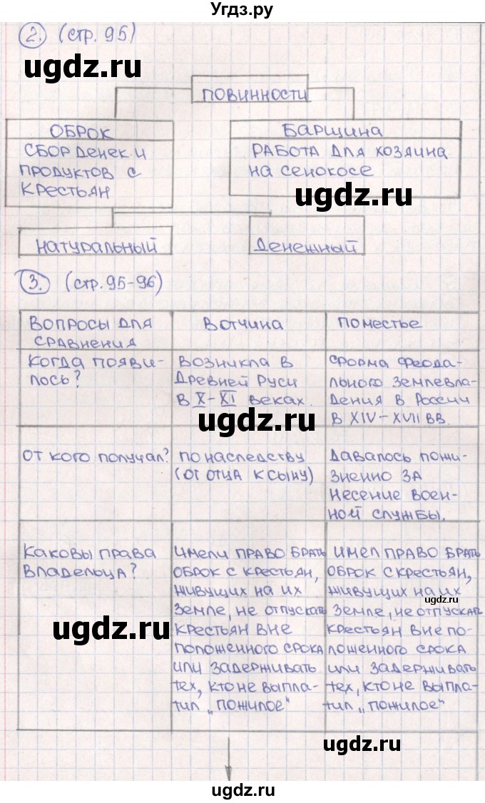 ГДЗ (Решебник) по истории 6 класс (рабочая тетрадь) Баранов П.А. / страница / 95