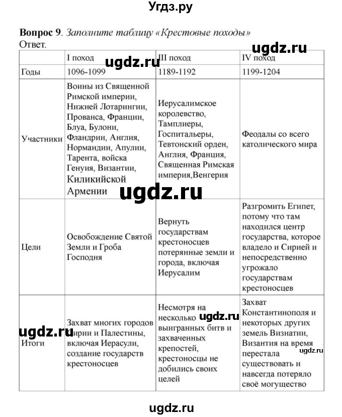 ГДЗ (решебник) по истории 6 класс Е. В. Агибалов / § 17. Крестовые походы / 9