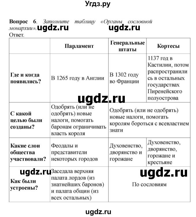 ГДЗ (решебник) по истории 6 класс Е. В. Агибалов / Вопросы и задания к главе VII / 6