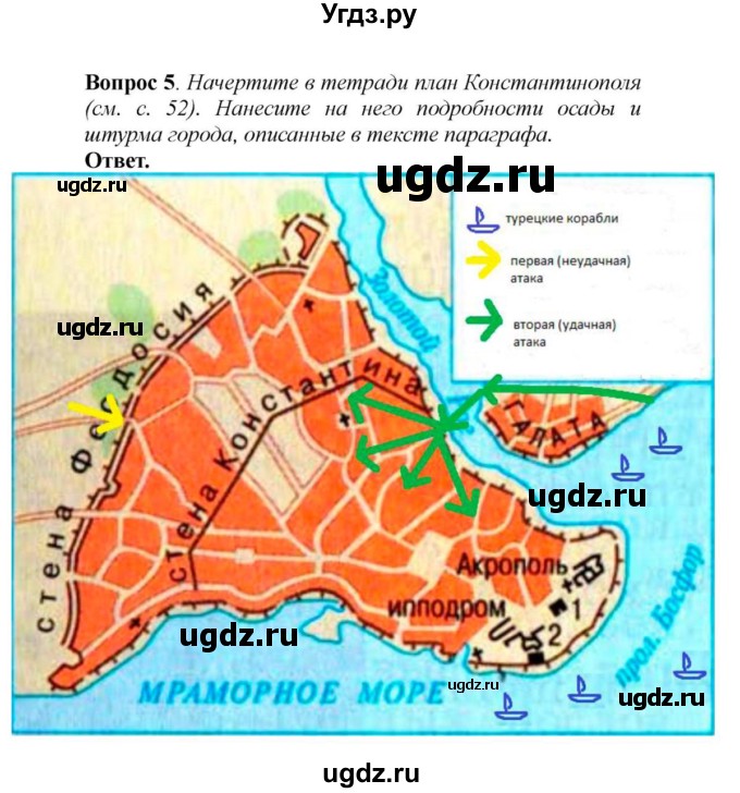 ГДЗ (решебник) по истории 6 класс Е. В. Агибалов / § 25. Завоевание турками-османами Балканского полуострова / 5