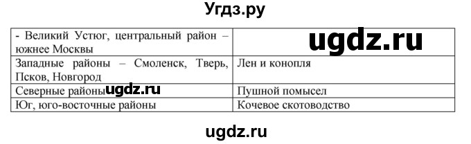 ГДЗ (Решебник к учебнику 2020) по истории 7 класс Арсентьев Н.М. / параграф / §19(продолжение 6)