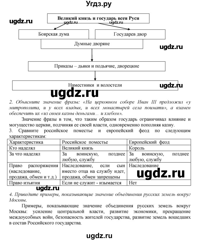 ГДЗ (Решебник к учебнику 2020) по истории 7 класс Арсентьев Н.М. / параграф / §4(продолжение 6)