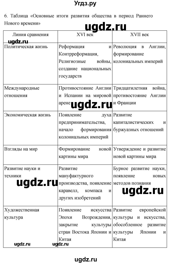 ГДЗ (Решебник 2023) по истории 7 класс А. Я. Юдовская / учебник 2023 / § 23 (страница) / 219(продолжение 3)