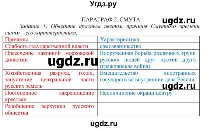 ГДЗ (Решебник) по истории 7 класс (рабочая тетрадь) А.А. Данилов / § 2 / 1