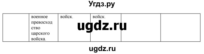 ГДЗ (Решебник) по истории 7 класс (рабочая тетрадь) А.А. Данилов / § 17 / 4(продолжение 2)