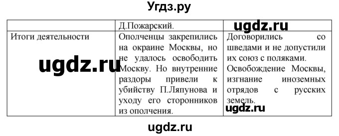 ГДЗ (Решебник) по истории 7 класс (рабочая тетрадь) А.А. Данилов / § 3 / 5(продолжение 2)