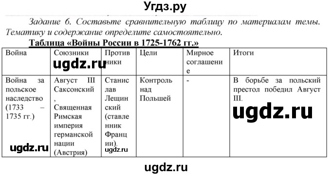 ГДЗ (Решебник) по истории 7 класс (рабочая тетрадь) А.А. Данилов / § 23 / 6