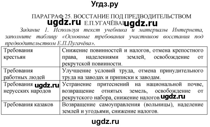 ГДЗ (Решебник) по истории 7 класс (рабочая тетрадь) А.А. Данилов / § 25 / 1