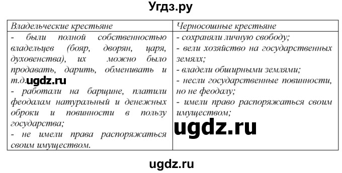 ГДЗ (Решебник) по истории 7 класс (рабочая тетрадь) А.А. Данилов / § 5 / 4(продолжение 2)