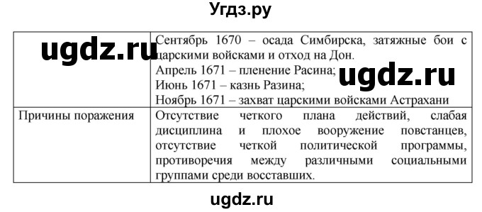 ГДЗ (Решебник) по истории 7 класс (рабочая тетрадь) А.А. Данилов / § 8 / 3(продолжение 2)