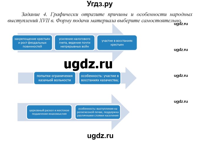 ГДЗ (Решебник) по истории 7 класс (рабочая тетрадь) А.А. Данилов / § 8 / 4