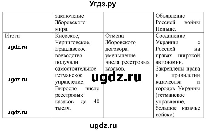 ГДЗ (Решебник) по истории 7 класс (рабочая тетрадь) А.А. Данилов / § 9 / 3(продолжение 2)