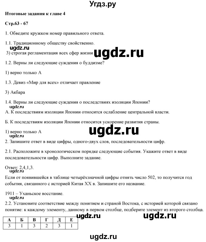 ГДЗ (Решебник) по истории 7 класс (рабочая тетрадь) Юдовская А.Я. / итоговые задания к главе / 4