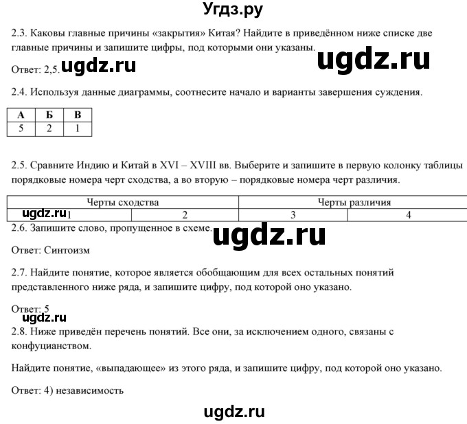 ГДЗ (Решебник) по истории 7 класс (рабочая тетрадь) Юдовская А.Я. / итоговые задания к главе / 4(продолжение 2)